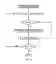 Fig. 08 - Computer-implemented method of identifying a group of perforations