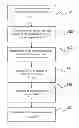 Fig. 01 - Method of simulation of unsteady aerodynamic loads on an external aircraft structure