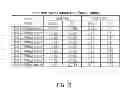 Fig. 35 - Audio encoder, audio decoder, method for encoding an audio information, method for decoding an audio information and computer program using a detection of a group of previously-decoded spectral values