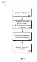 Fig. 08 - Apparatus and Methods for Storage and Transfer of Patient Information Using Biological Sample Cards with Short Range Communications