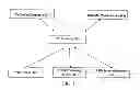 Fig. 02 - On-line system and method for providing medical data to patient