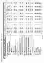 Fig. 08 - Medical value index