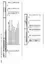 Fig. 28 - Medical value index