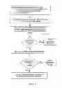 Fig. 06 - Method of Delivering Goods and Services Via Media