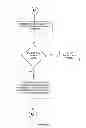 Fig. 08 - Method of Delivering Goods and Services Via Media