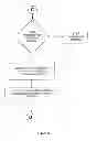 Fig. 09 - Method of Delivering Goods and Services Via Media