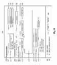Fig. 07 - Records access and management