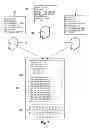 Fig. 08 - Records access and management