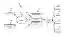 Fig. 01 - WORK ASSIGNMENT THROUGH MERGED SELECTION MECHANISMS