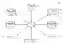 Fig. 01 - Streamlined data entry paths using individual account context on a mobile device