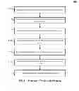 Fig. 12 - Streamlined data entry paths using individual account context on a mobile device