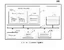 Fig. 15 - Streamlined data entry paths using individual account context on a mobile device