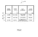 Fig. 07 - METHOD AND APPARATUS FOR PROVIDING A BENEFIT DURING A TRANSACTION FOR USE DURING A LATER TRANSACTION