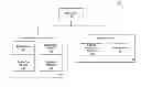 Fig. 01 - System and method for rewarding in channel accomplishments
