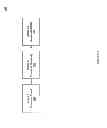 Fig. 08 - System and method for rewarding in channel accomplishments