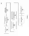 Fig. 09 - System and method for rewarding in channel accomplishments