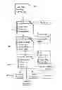 Fig. 01 - METHOD, SYSTEM, AND SOFTWARE FOR GEOGRAPHICALLY FOCUSED NETWORK ADVERTISING
