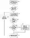 Fig. 01 - System and method of advertising for use on internet and/or digital networking capable devices