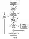 Fig. 02 - System and method of advertising for use on internet and/or digital networking capable devices