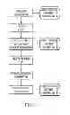 Fig. 02 - Customizable interactive gifting and advertising system and method