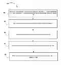 Fig. 01 - Peer-to-peer transfer of funds for a specified use