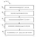 Fig. 01 - Gift card association with account