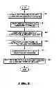 Fig. 04 - System and Method for Providing Access to Streaming Multimedia Content to Devices From Servers