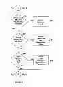 Fig. 06 - Waterfall prioritized payment processing