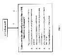 Fig. 02 - Export license compliance system (“ELCS”) using controlled communications