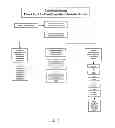 Fig. 04 - METHOD FOR PROVIDING BENEFICIARY CONCIERGE SERVICES