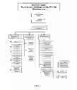 Fig. 07 - METHOD FOR PROVIDING BENEFICIARY CONCIERGE SERVICES