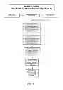 Fig. 08 - METHOD FOR PROVIDING BENEFICIARY CONCIERGE SERVICES