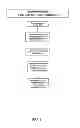 Fig. 09 - METHOD FOR PROVIDING BENEFICIARY CONCIERGE SERVICES