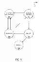 Fig. 06 - Failover and recovery for replicated data instances