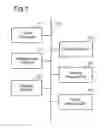 Fig. 02 - DISTRIBUTED BACKUP SYSTEM FOR DETERMINING ACCESS DESTINATION BASED ON MULTIPLE PERFORMANCE INDEXES