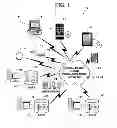 Fig. 02 - Method and system for secure automated document registration from social media networks