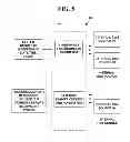 Fig. 07 - Method and system for secure automated document registration from social media networks