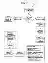 Fig. 09 - Method and system for secure automated document registration from social media networks