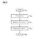 Fig. 07 - Searching files