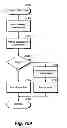 Fig. 256 - Location based exchange operating system