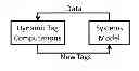 Fig. 01 - SYSTEM FOR OBSERVING AND ANALYZING CONFIGURATIONS USING DYNAMIC TAGS AND QUERIES