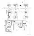 Fig. 01 - Session-based processing method and system