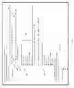Fig. 04 - Managing user ratings in a web services environment