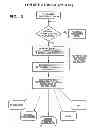 Fig. 04 - Method of obtaining an electronically-stored financial document