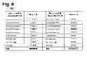 Fig. 07 - Computer-implemented system and method for identifying near duplicate documents