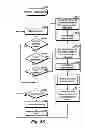 Fig. 136 - System and method for application search results by locational conditions