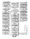 Fig. 137 - System and method for application search results by locational conditions