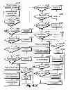 Fig. 152 - System and method for application search results by locational conditions