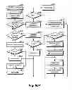 Fig. 158 - System and method for application search results by locational conditions