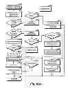 Fig. 167 - System and method for application search results by locational conditions